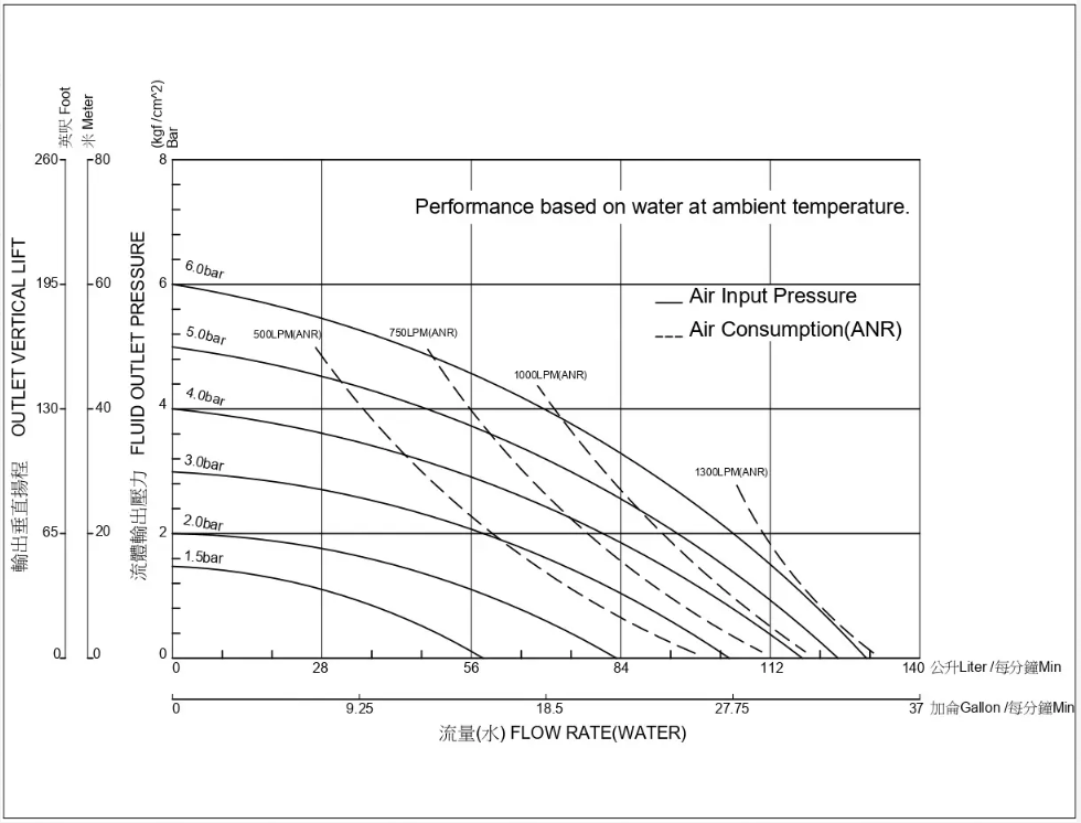 迪晟 1 英吋 不鏽鋼氣動式雙隔膜泵浦