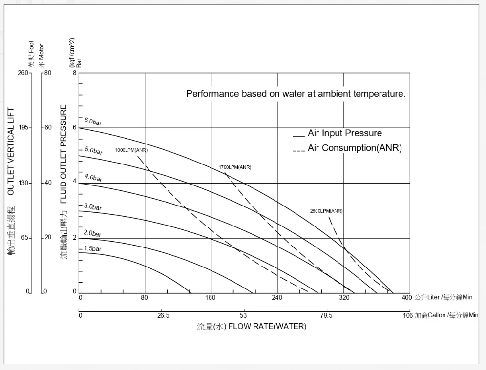 迪晟 2 英吋 不鏽鋼氣動式雙隔膜泵浦