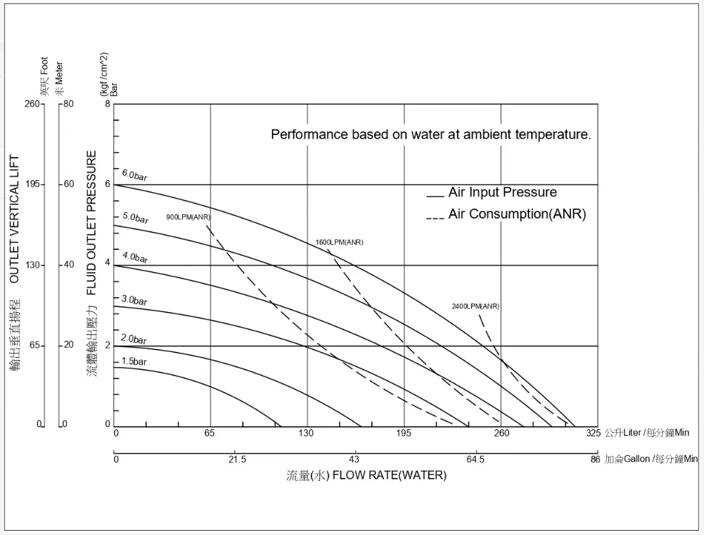 迪晟 1.5英吋 鋁合金氣動式雙隔膜泵浦1